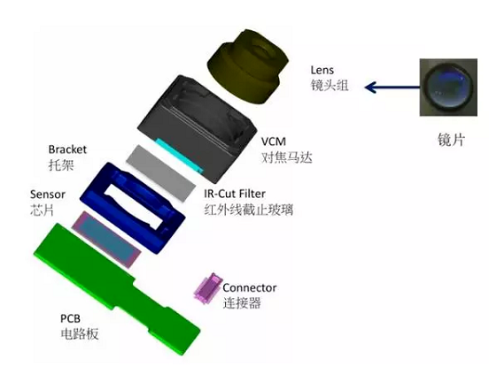 平果苹果6维修为什么从iPhone6开始苹果摄像头就开始凸起了